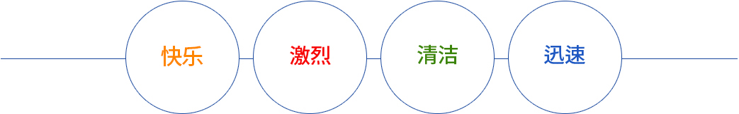 즐겁게 치열하게 깨끗하게 빠르게