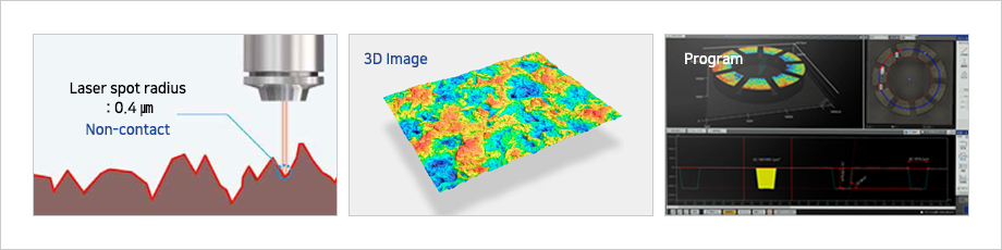 3D Map