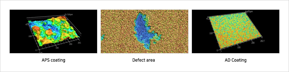 Nano Indentor