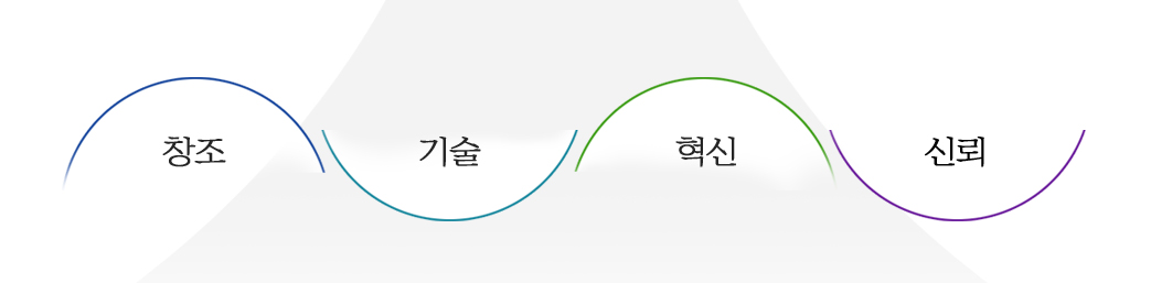 창의 신뢰 조화
