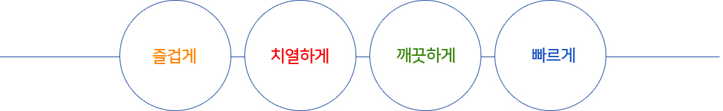 즐겁게 치열하게 깨끗하게 빠르게